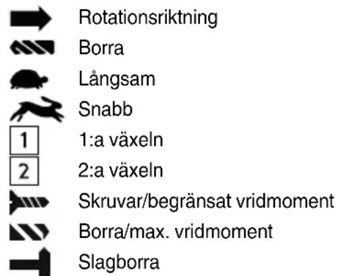METABO BS 18 LT BL SE - Symbolförklaring: - 1
