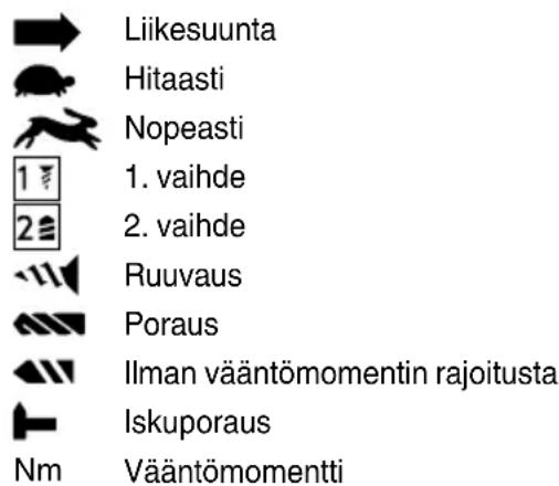 METABO BS 14.4 Li - Symbolien selitykset: - 1