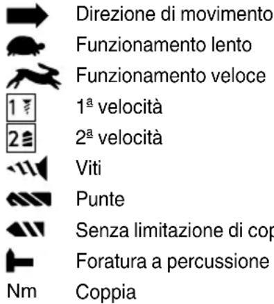 METABO BS 14.4 Li - Spiegazione dei symboli: - 1