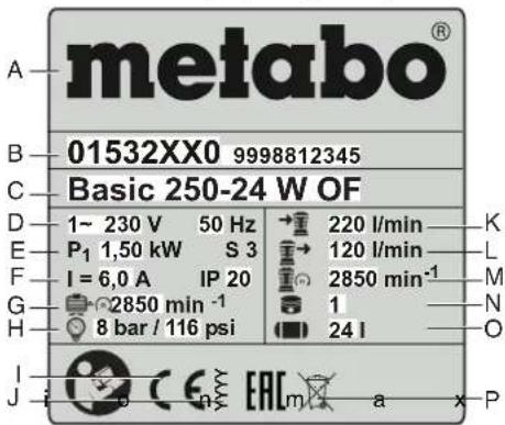 METABO Mega 69090 D - Indications sur la plaque signalétique : - 1