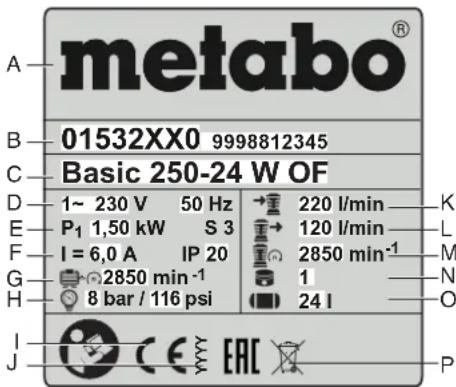 METABO Mega 350100 D - Wartości emisji - 2