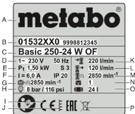METABO Mega 350100 D - Angivelser på typeskiltet: - 1