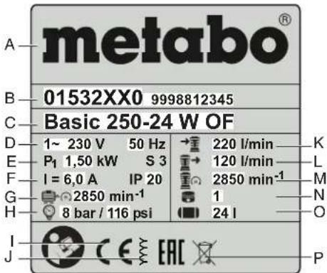 METABO Mega 520200 D - Indicazioni sulla targhetto identificativa: - 1