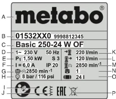 METABO Mega 520200 D - Informacja na tabliczce znamionowej: - 1