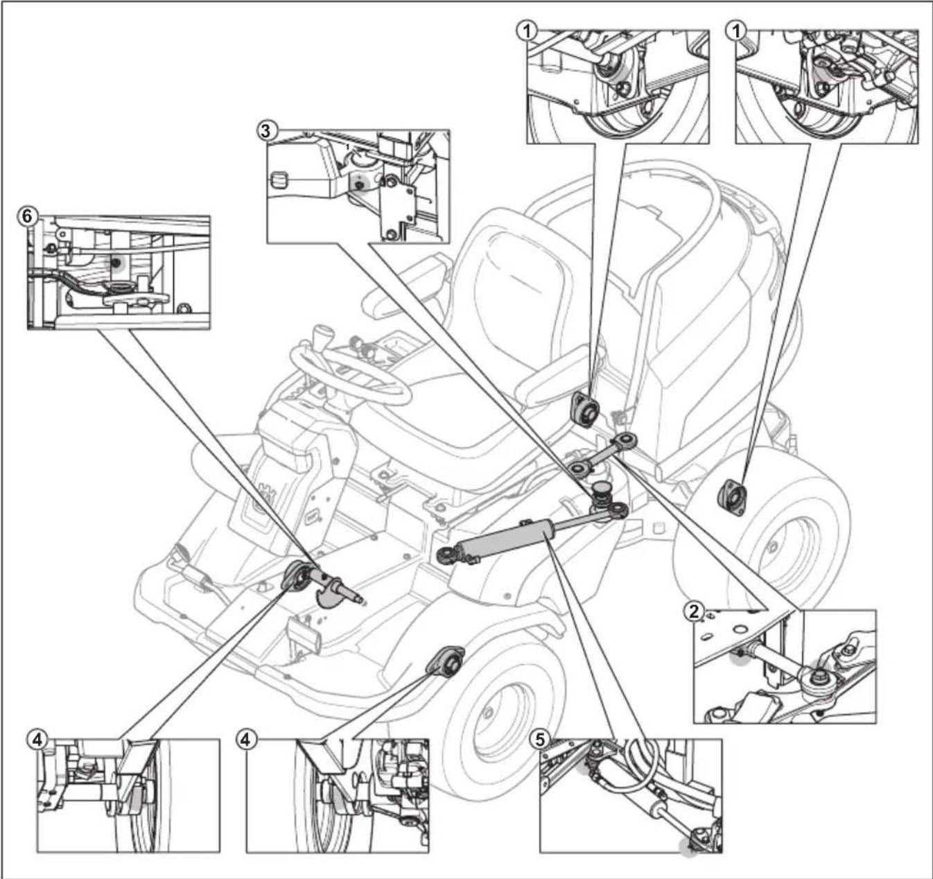 HUSQVARNA P 524EFI - Pregled namazanosti - 1