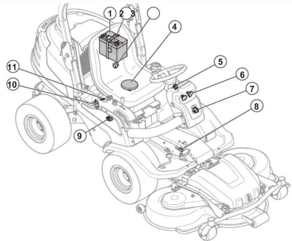 HUSQVARNA P 524EFI - Overzicht van elektrisch systeem P 524 - 1
