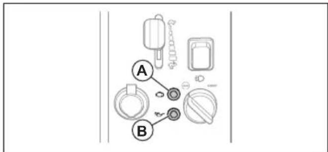 A B