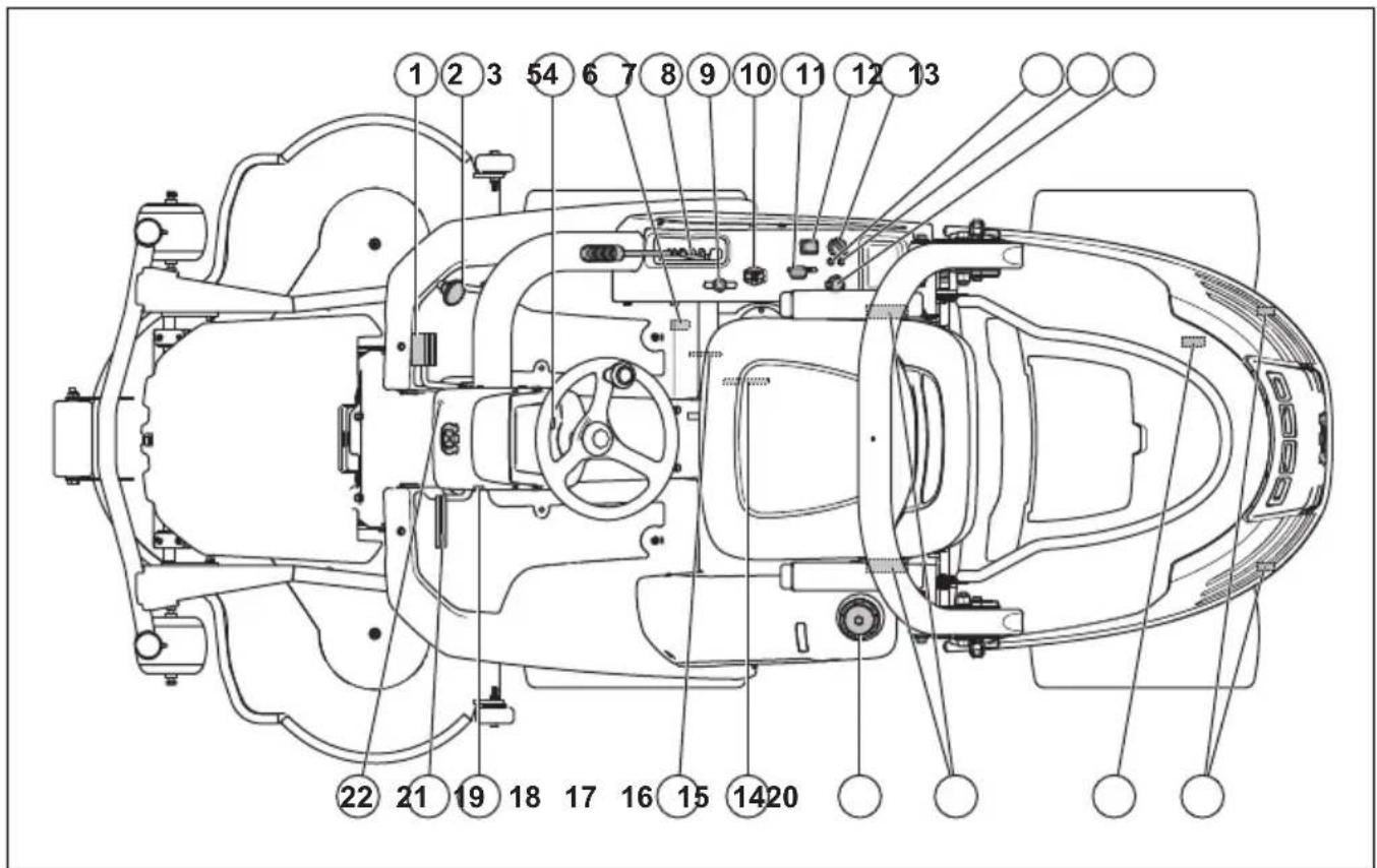 HUSQVARNA P 524EFI - Pregled izdelka P 524EFI - 1