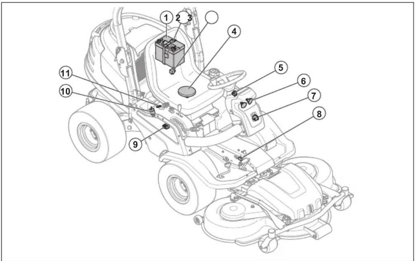 HUSQVARNA P 524EFI - Pregled električnega sistema P 524 - 1