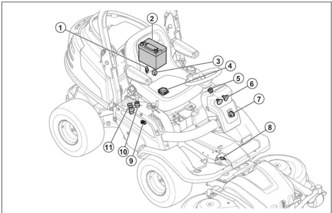 HUSQVARNA P 524EFI - Übersicht elektrisches System P 524EFI - 1