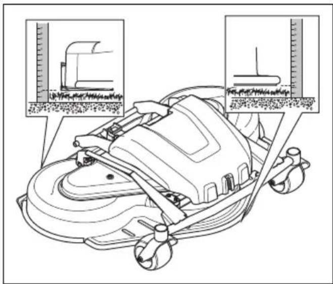 HUSQVARNA P 524EFI - So überprüfen Sie die Fluchtung des Mähdecks - 1
