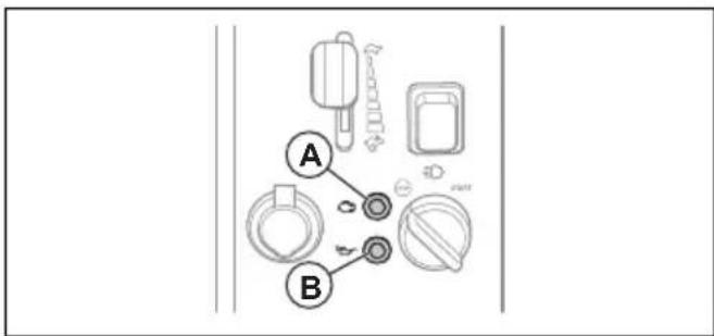 A B