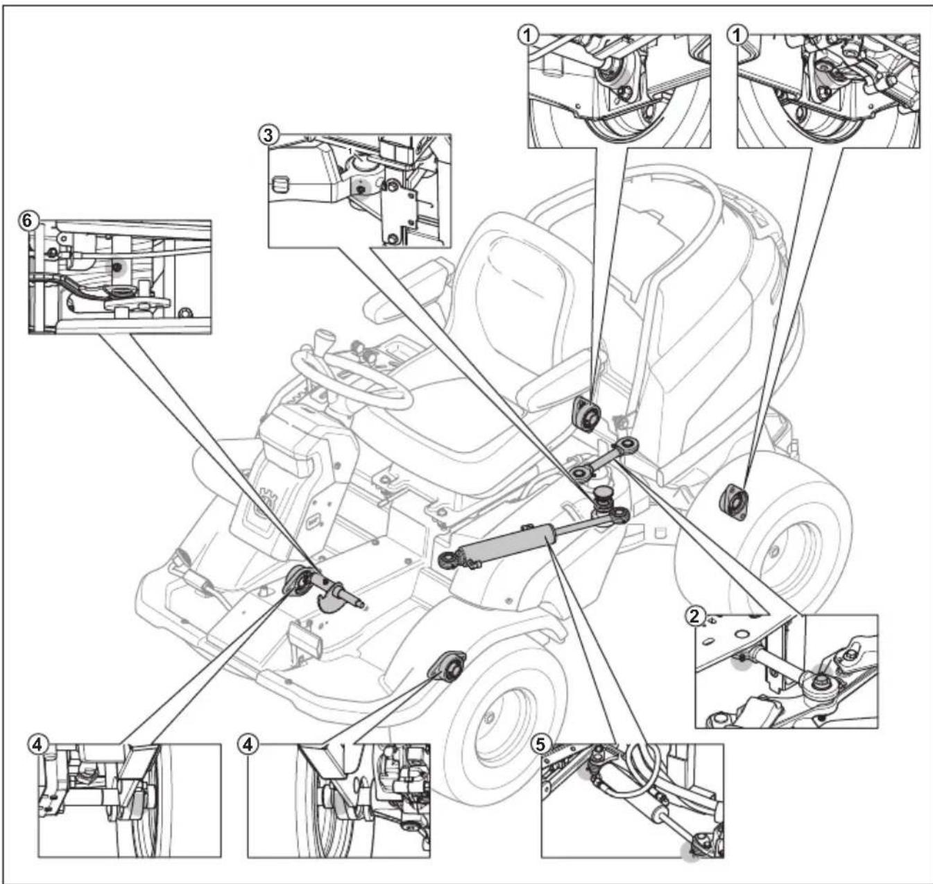 HUSQVARNA P 524EFI - Overzicht voor smering - 1