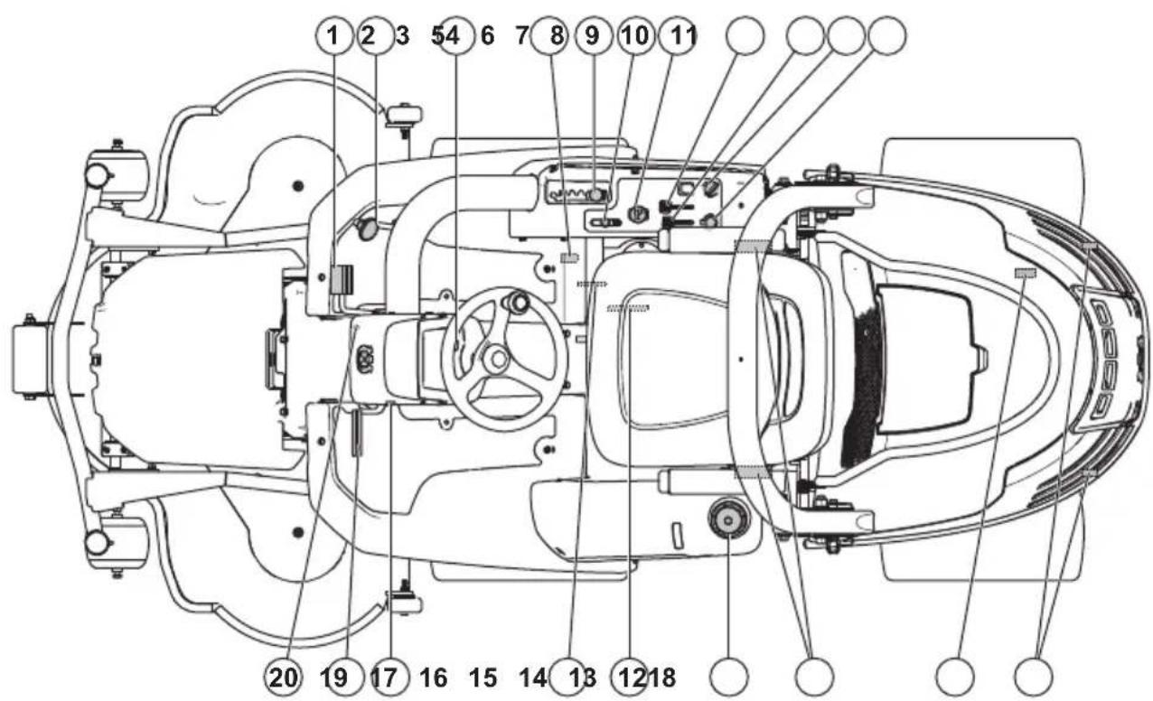 HUSQVARNA P 524EFI - Pregled izdelka P 524 - 1