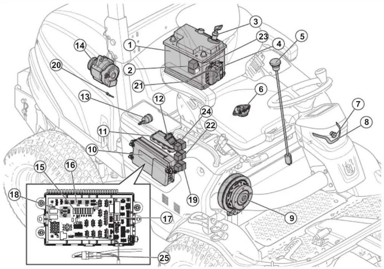 HUSQVARNA P 535HX - Système électrique - 2