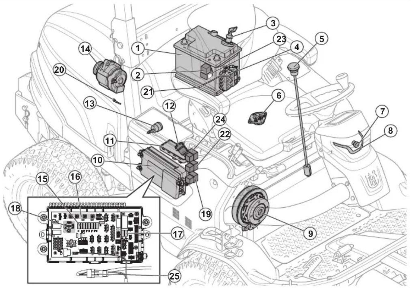 HUSQVARNA P 535HX - Elektrisches System - 2