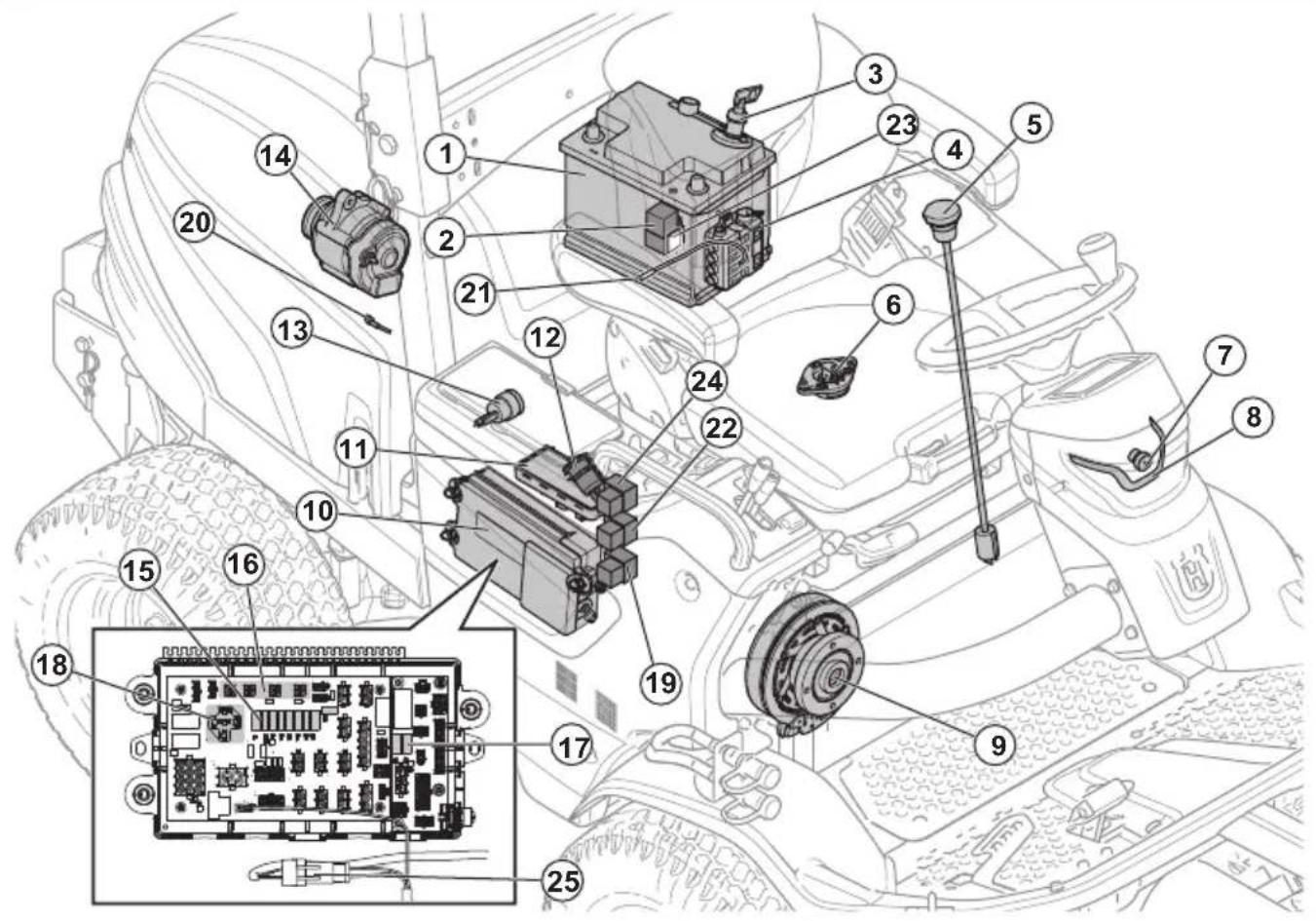 HUSQVARNA P 535HX - Overzicht van elektrisch 48V-systeme - 2