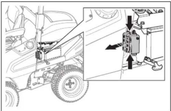 HUSQVARNA P 535HX - De zekeringen van het 12 V-elektrisch systeem verrangen - 1
