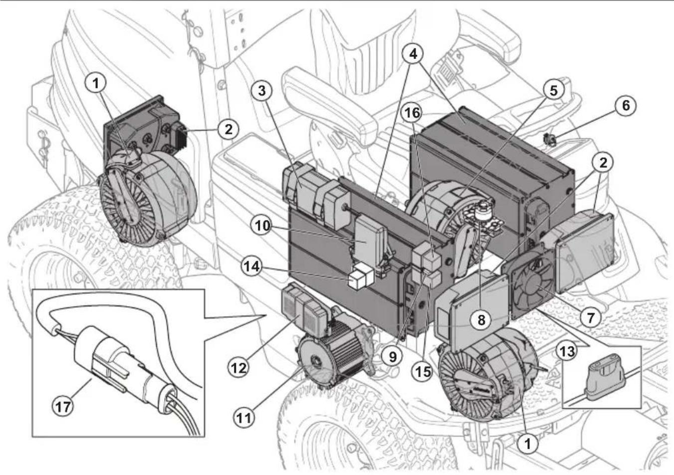 HUSQVARNA P 535HX - Elektrisches System - 1