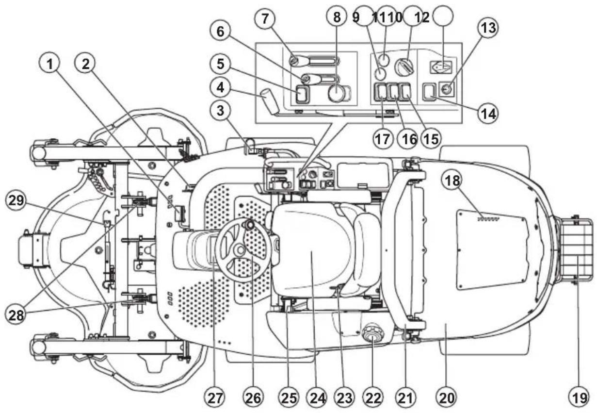 HUSQVARNA P 535HX - Firmware - 1