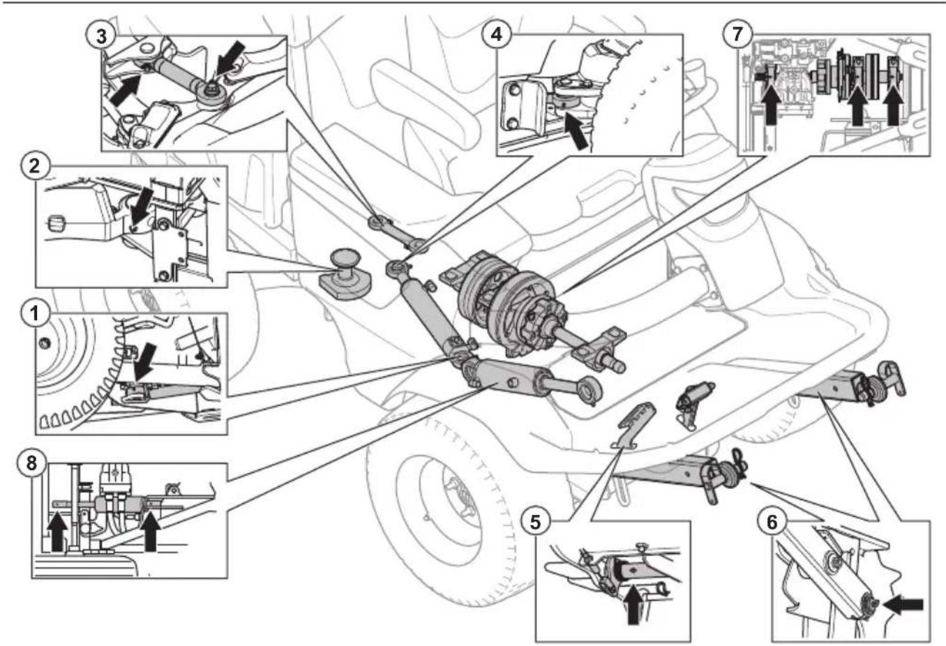 HUSQVARNA P 535HX - Vue d'ensemble de la lubrication - 1