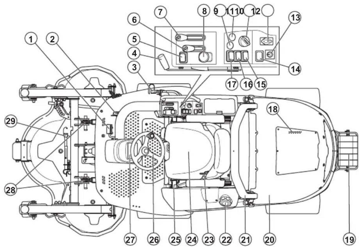 HUSQVARNA P 535HX - Firmware - 1