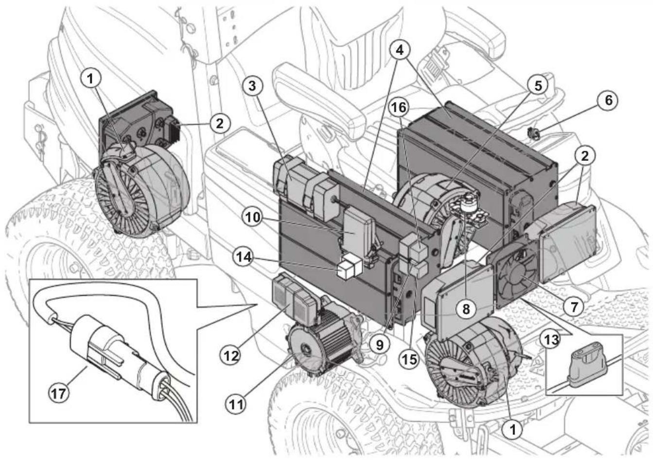 HUSQVARNA P 535HX - Overzicht van elektrisch 48V-systeme - 1