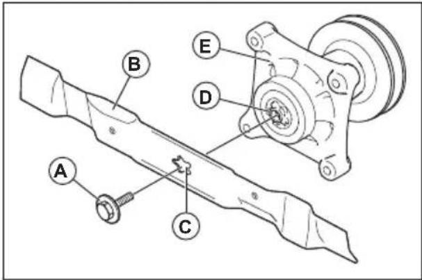 HUSQVARNA YTH1942 - Remplacement les lames - 2