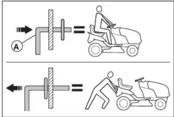 HUSQVARNA YTH1942 - Activation du mode roue libre - 2