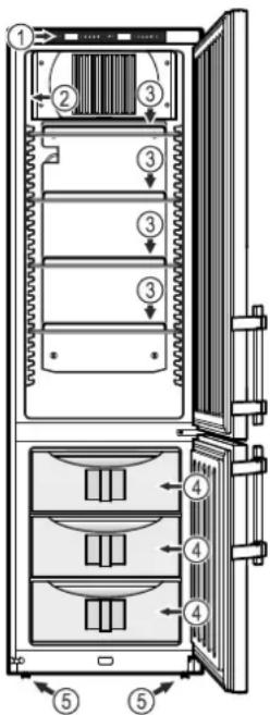 LIEBHERR LCv 4010 MediLine - Description de l'appareil - 1
