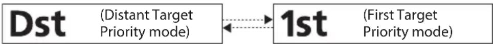 NIKON Laser 30 - □ ■ Changing the target priority mode (F3) - 1