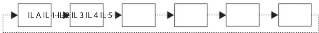 NIKON Laser 30 - □ ■ Changing the internal display luminance (IL) - 2