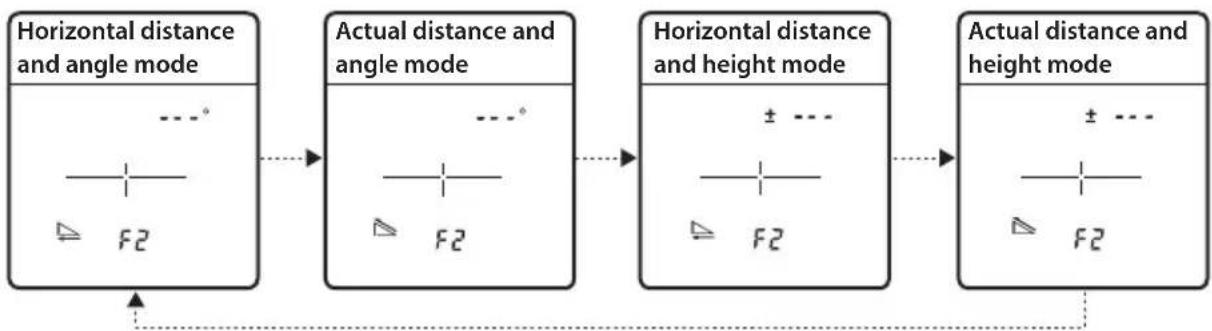 NIKON Laser 30 - □ ■ Changing the measurement display mode (F2) - 2