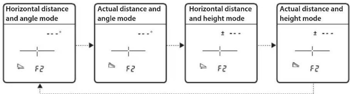 NIKON Laser 50 - Changing the measurement display mode (F2) - 1