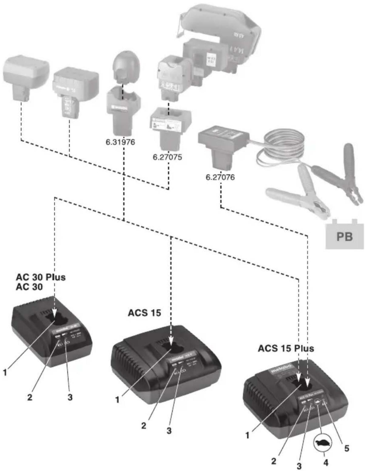 METABO ACS 15 PlusEU - 1