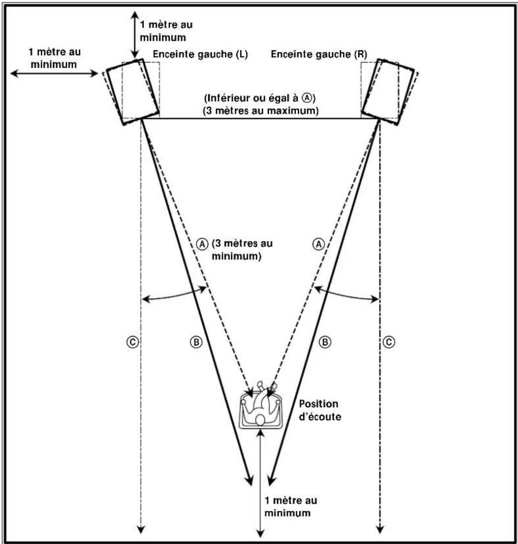 SONY SSM9ED - Relation Enceintes-Position d'écoute - 1