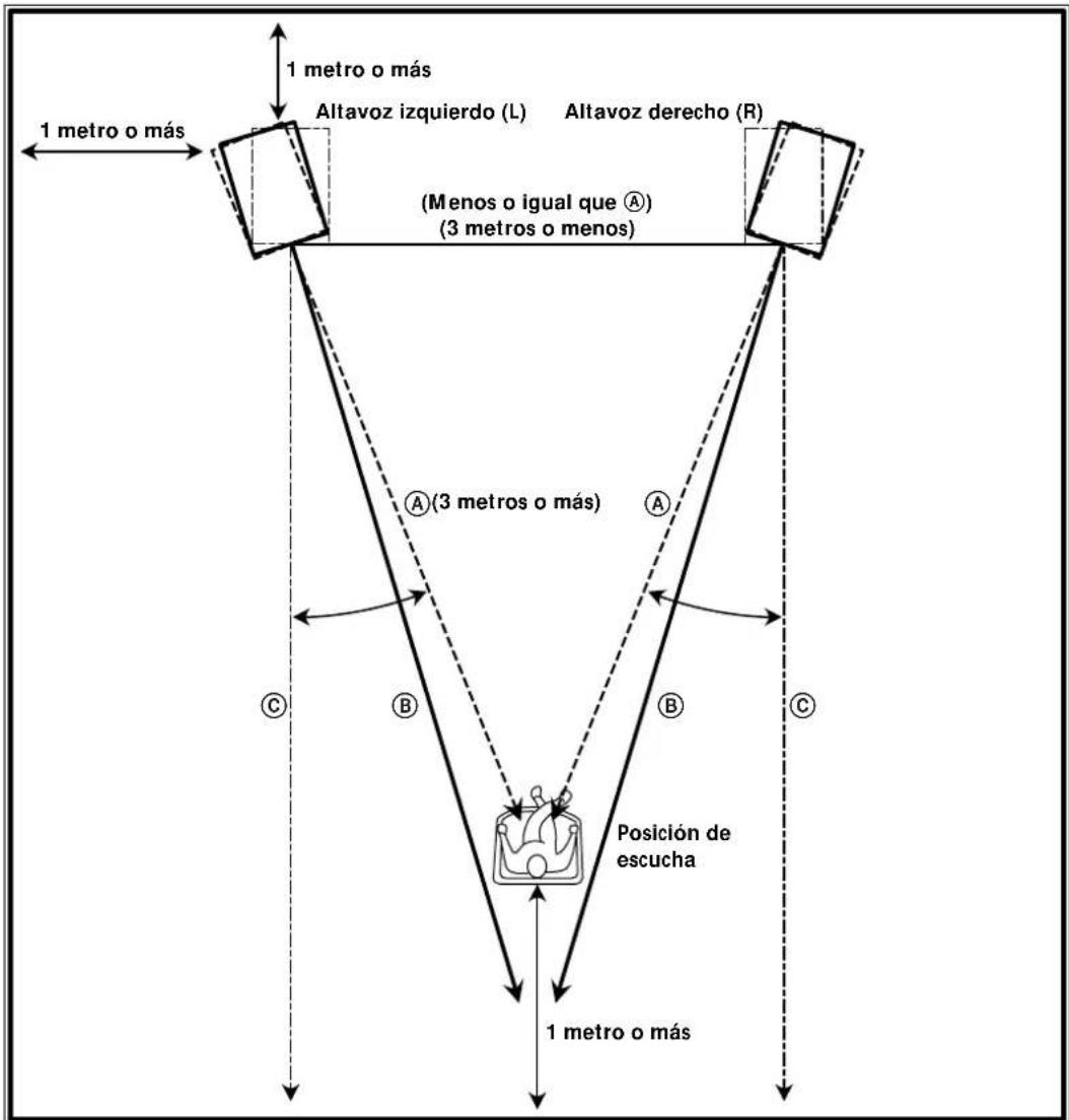 SONY SSM9ED - Relación entre las ubicaciones de altavoces y posición de escucha - 1