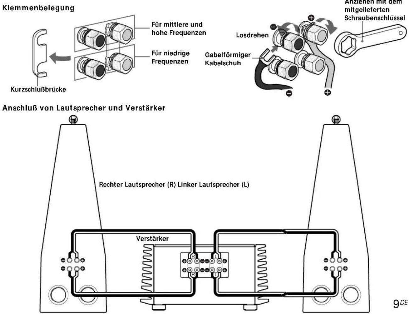 SONY SSM9ED - Hinweise zu den Anschlüssen - 1