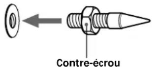 SONY SSM9ED - Fixation des pointes - 1
