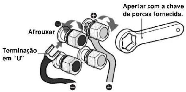 SONY SSM9ED - Notas sobre ligações - 2