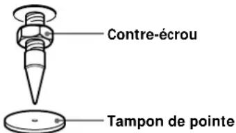 SONY SSM9ED - Fixation des pointes - 2