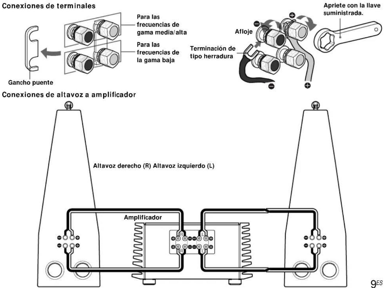 SONY SSM9ED - Notas sobre las conexiones - 1