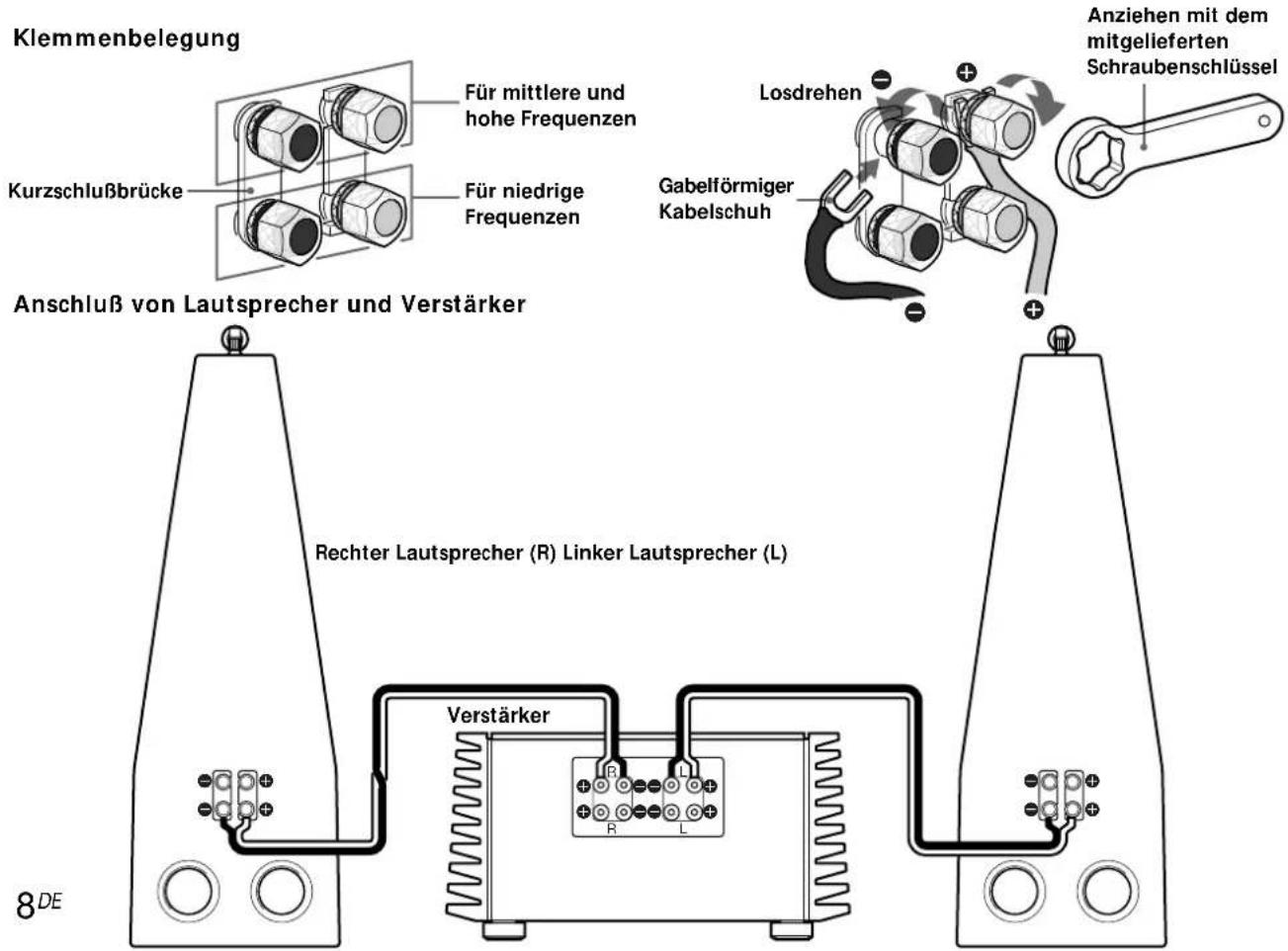 SONY SSM9ED - Hinweise zu den Anschlüssen - 1