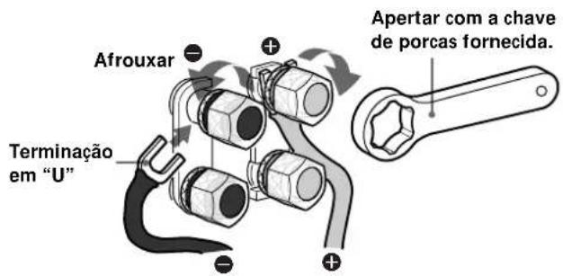 SONY SSM9ED - Notas sobre ligações - 2