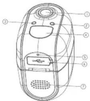 DENVER IOB207 - 1. Oversigt over produktet - 1