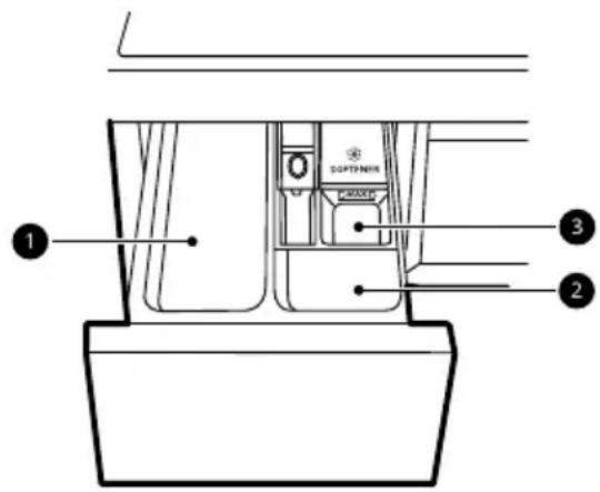 LG F4J3TM5WD - Utilitzar el dispensador - 1