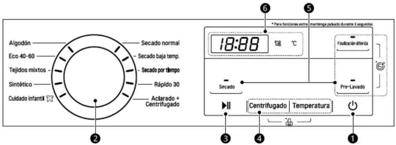 LG F4J3TM5WD - Funcions del panell de control - 1