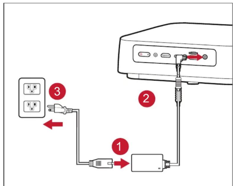 VIEWSONIC M2e - Alimentation CC (Prise électrique) - 1