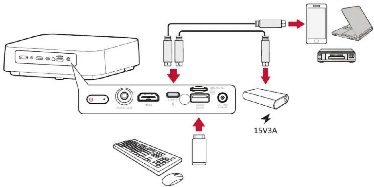VIEWSONIC M2e - Branchement USB - 1