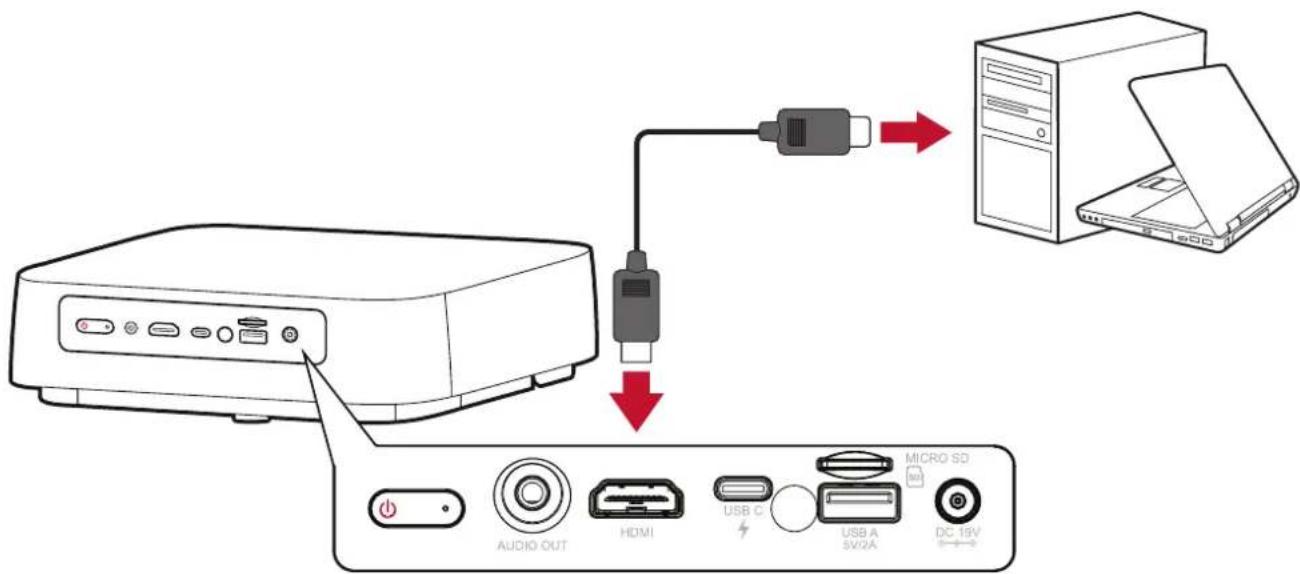 VIEWSONIC M2e - Branchement HDMI - 1
